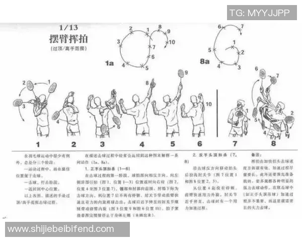 世界杯新闻从零基础到高手之路羽毛球节奏与技巧全方位指南
